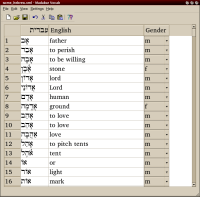 Editor view